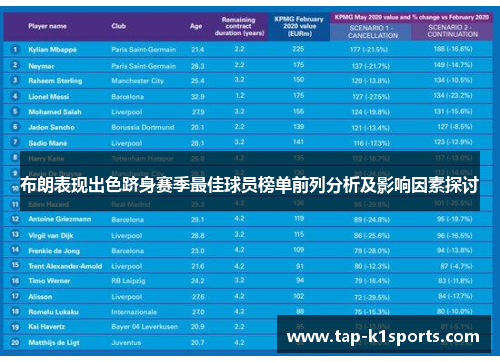 布朗表现出色跻身赛季最佳球员榜单前列分析及影响因素探讨