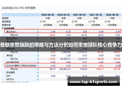 曼联重整旗鼓的策略与方法分析如何重塑球队核心竞争力