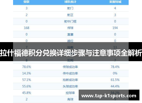 拉什福德积分兑换详细步骤与注意事项全解析