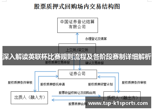 深入解读英联杯比赛规则流程及各阶段赛制详细解析
