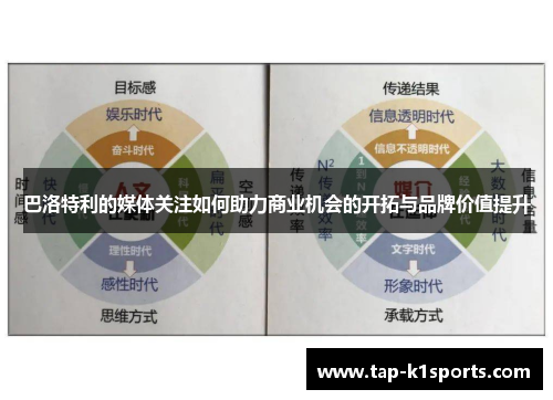 巴洛特利的媒体关注如何助力商业机会的开拓与品牌价值提升